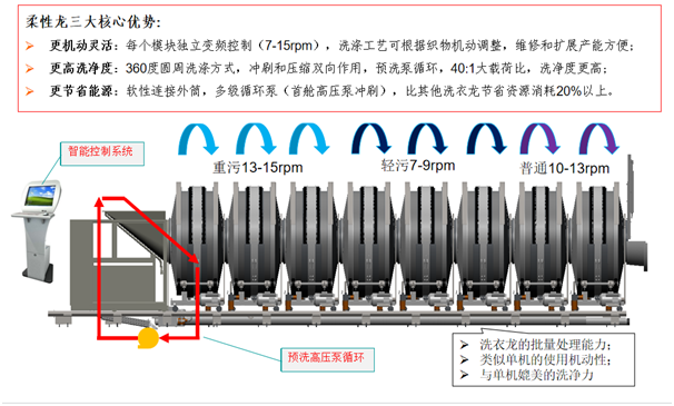 J9集团直营·(中国)官方网站